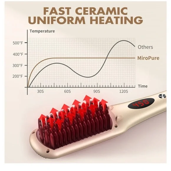 Miropure hair straightener comb - Picture 7 of 10